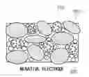 Fig. 01 - POROUS SILICON-BASED ACTIVE MATERIAL FOR NEGATIVE ELECTRODE AND LITHIUM SECONDARY BATTERY INCLUDING THE SAME