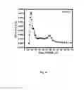 Fig. 11 - Process for the synthesis of nitrogen-doped carbon electro-catalyst
