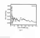 Fig. 12 - Process for the synthesis of nitrogen-doped carbon electro-catalyst