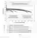 Fig. 38 - Electrolytes for wide operating temperature lithium-ion cells