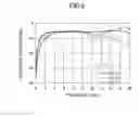 Fig. 08 - Directional coupler and communication device including same