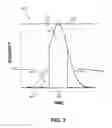 Fig. 03 - Temporal pulse shaping for laser bond inspection