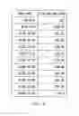 Fig. 05 - Power demand and supply control apparatus and method thereof