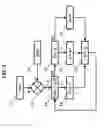 Fig. 04 - Simulation circuit of an alternating electric grid and method for controlling same