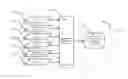 Fig. 01 - Energy storage modeling and control