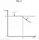 Fig. 10 - Electric power tool