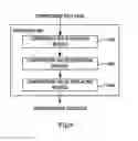 Fig. 09 - Searchable, streaming text compression and decompression using a dictionary