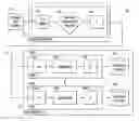 Fig. 01 - Hierarchical data compression and computation