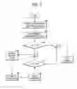 Fig. 04 - Reliability-assisted bit-flipping decoding algorithm