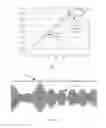 Fig. 02 - Digital predistortion system and method based on envelope tracking and radio frequency system