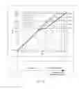 Fig. 09 - Digital predistortion system and method based on envelope tracking and radio frequency system