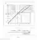 Fig. 10 - Digital predistortion system and method based on envelope tracking and radio frequency system