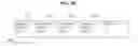 Fig. 16 - Communication method using interference alignment in wireless LAN