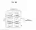 Fig. 21 - Method and apparatus for allocating resources in a wireless communication system