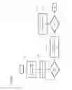 Fig. 15 - Self identifying modulated light source