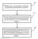 Fig. 01 - Method and apparatus for transmitting and receiving interface signals of distributed base station