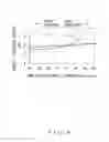 Fig. 05 - Device and method for transmitting multicarrier signals