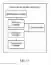 Fig. 14 - Bandwidth map update method and device