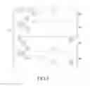 Fig. 04 - Apparatus and method for receiving signal in communication system supporting low density parity check code