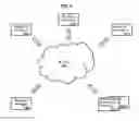 Fig. 06 - Method of ephemeral encrypted communications
