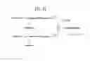 Fig. 22 - Method for transmitting broadcast signal, method for receiving broadcast signal, apparatus for transmitting broadcast signal, and apparatus for receiving broadcast signal