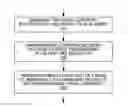 Fig. 01 - Maintaining phase coherence for frequency offset estimation