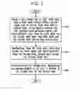 Fig. 05 - System and method for windowing in full-duplex communications
