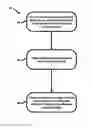 Fig. 01 - Multi-key encryption method