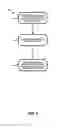 Fig. 03 - Multi-key encryption method