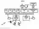 Fig. 05 - Multi-key encryption method