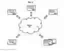 Fig. 06 - Multi-key encryption method