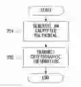 Fig. 01 - Cryptographic processing device and cryptographic processing method