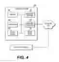 Fig. 05 - System and method for secure database queries