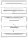 Fig. 01 - Blind spectrum sensing method and device based on fast fourier transform