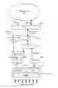 Fig. 01 - Access network architecture having dissimilar access sub-networks