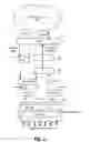 Fig. 03 - Access network architecture having dissimilar access sub-networks