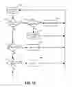 Fig. 11 - Access network architecture having dissimilar access sub-networks