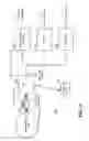 Fig. 15 - Access network architecture having dissimilar access sub-networks