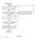 Fig. 12 - Using transactions to compute and propagate network forwarding state