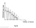 Fig. 11 - Reducing received data in a V2X network based on received signal strength