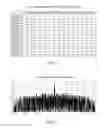 Fig. 07 - Detecting leakage of OFDM signals from an HFC network