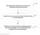 Fig. 01 - Clusterhead selection in a communication network