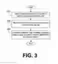 Fig. 04 - NETWORK STATUS MAPPING