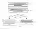 Fig. 07 - PACKET FORWARDING