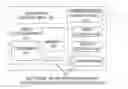 Fig. 01 - Traffic shaping based on request resource usage
