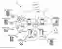 Fig. 01 - Service processing switch