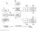 Fig. 01 - Scheduling for flows in a point-to-multipoint communications network