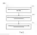 Fig. 03 - Performing cross-layer orchestration of resources in data center having multi-layer architecture