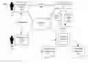 Fig. 01 - Preserving collaboration history with relevant contextual information