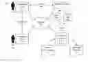 Fig. 01 - Preserving collaboration history with relevant contextual information